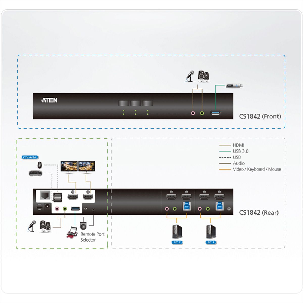 ATEN CS1842 Commutateur KVM deux affichages HDMI 4K 2 ports USB 3.0