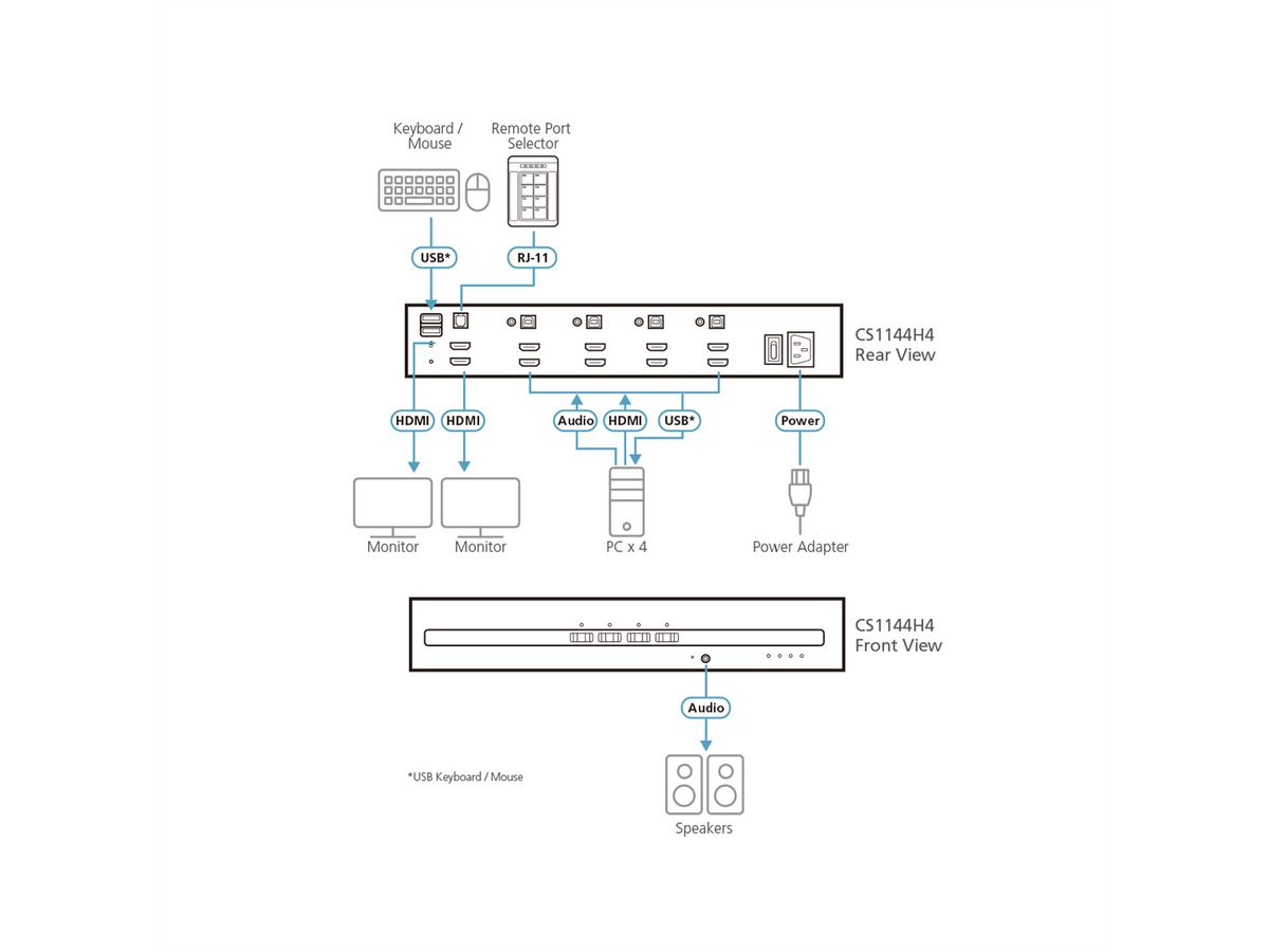 ATEN CS1144H4 Commutateur KVM sécurisé HDMI à 4 ports USB et double affichage