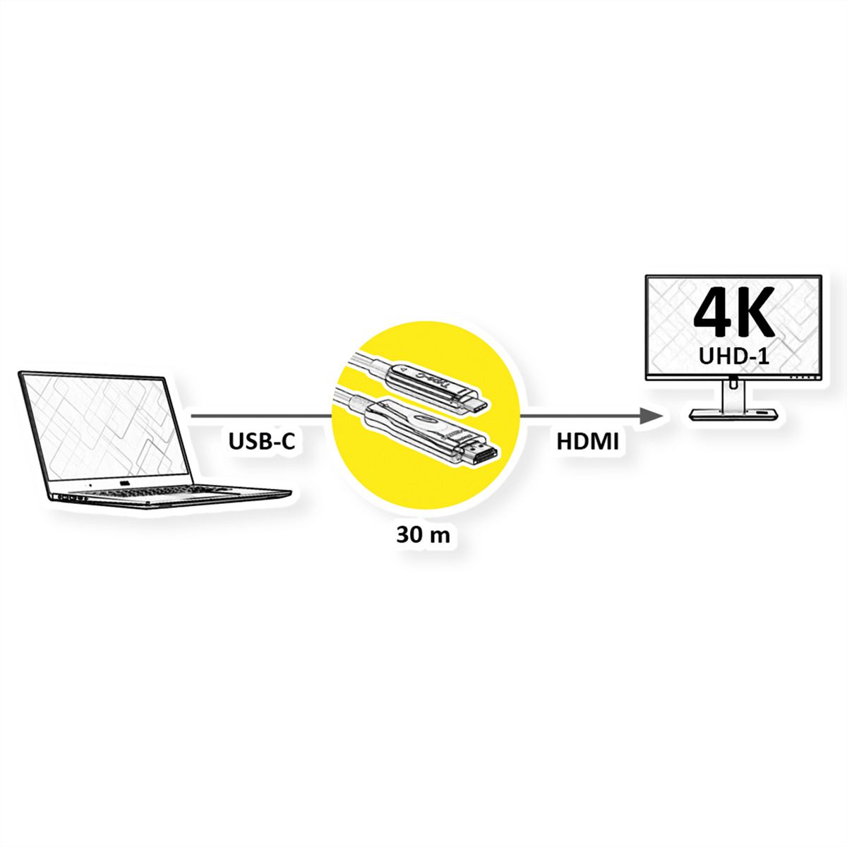 ROLINE Câble adaptateur type C - HDMI (AOC), 4K60, M/M, 30 m