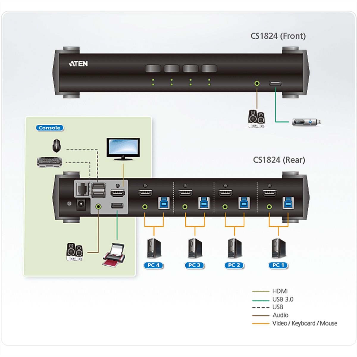 ATEN CS1824 Commutateur KVMP™ HDMI 4K 4 ports USB 3.0