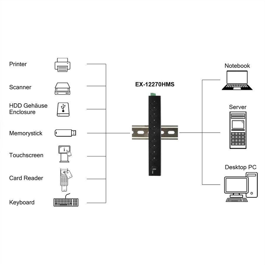 EXSYS EX-12270HMS HUB métallique 10 ports USB 3.2 Gen 2, 10x USB type C