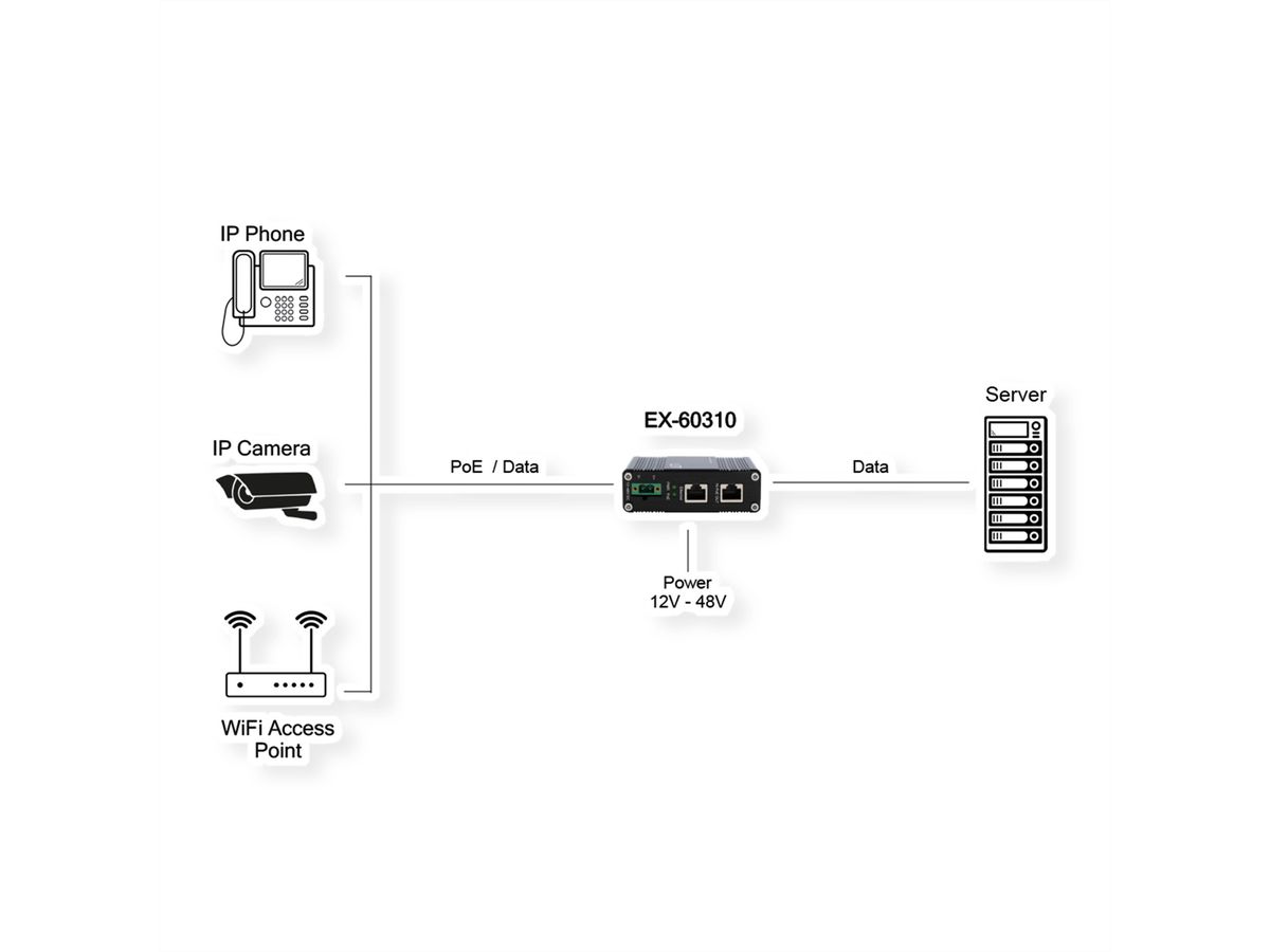 EXSYS  EX-60310  Injecteur PoE+ Gigabit 60W