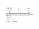 ATEN  PE6208AV Unité PDU 1U éco à 8 prises de sortie, 8xC13 16A
