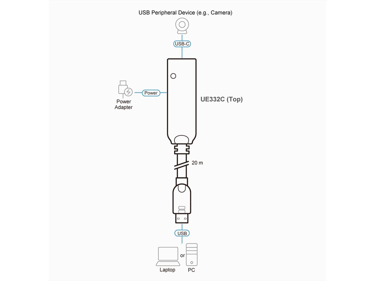 ATEN UE332C Câble prolongateur USB 3.2 de 20 m de 1re génération