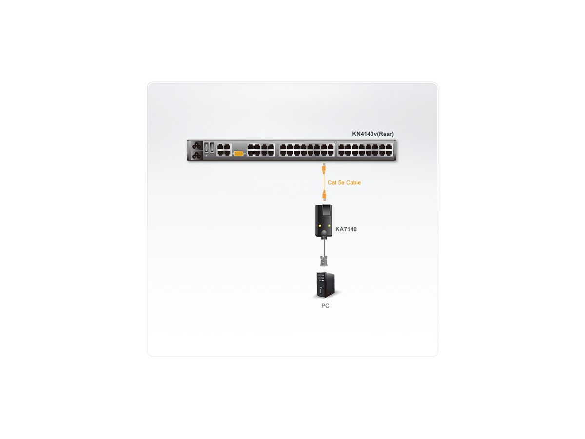 ATEN KA7140 Adaptateur Console série