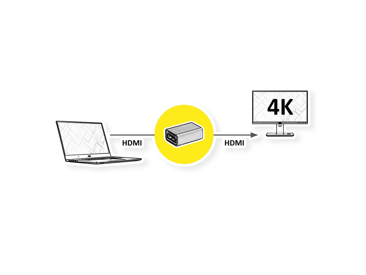 ROLINE GOLD Adaptateur HDMI, HDMI F - HDMI F