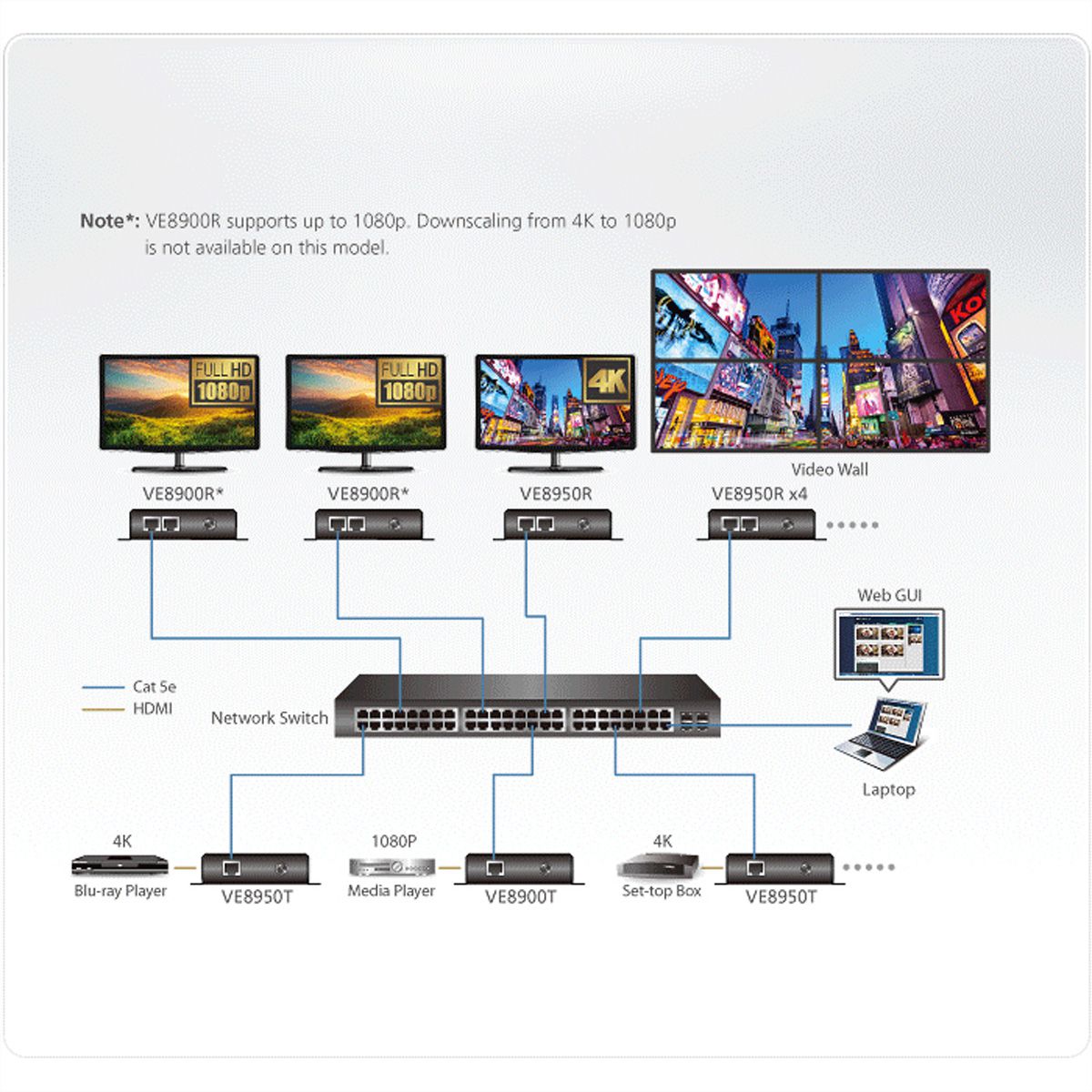 ATEN VE8950R Récepteur HDMI 4K sur IP