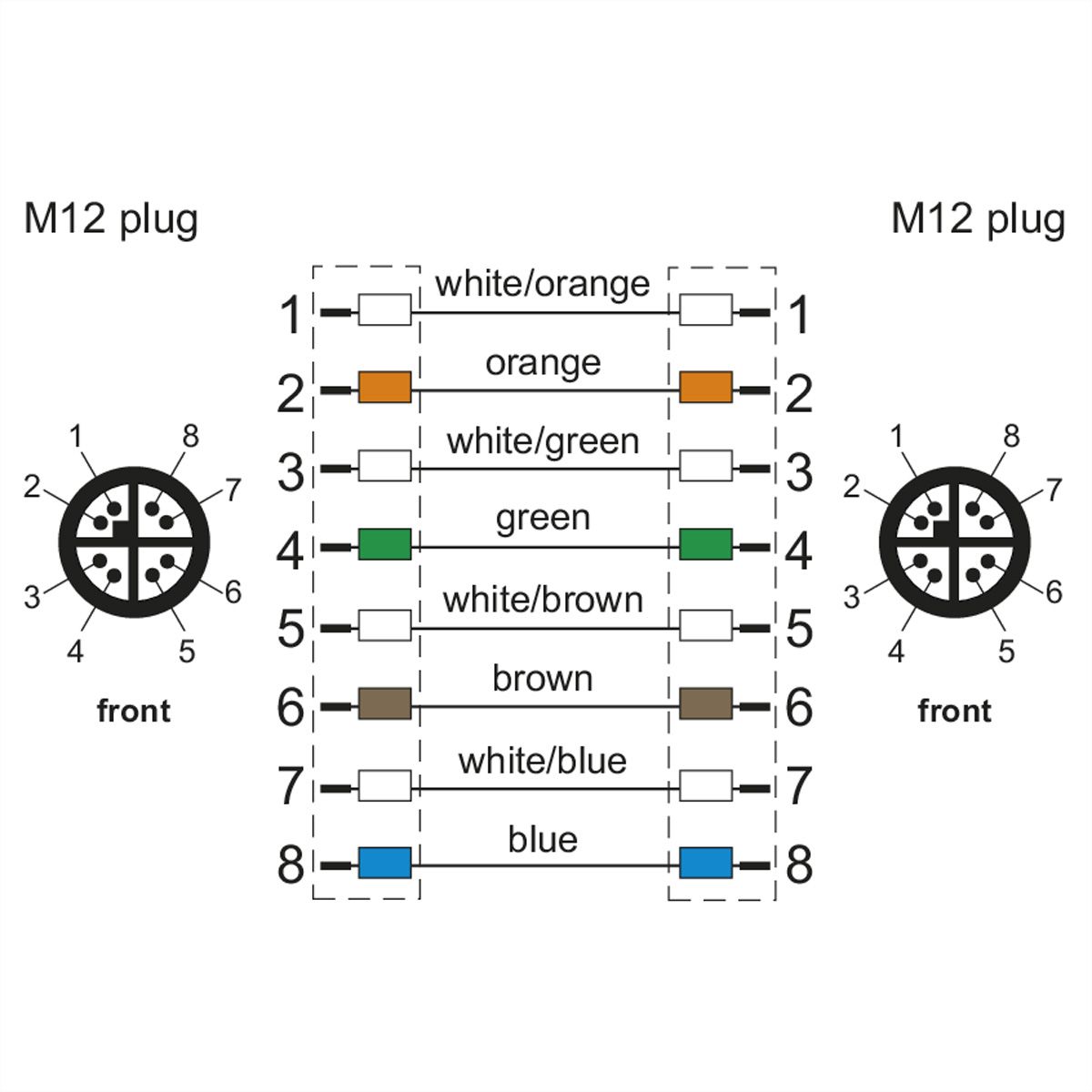 METZ CONNECT Câble Ethernet industriel M12, codage X, 2 m