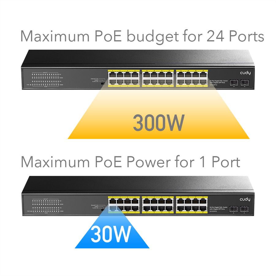 CUDY GS1028PS2 Switch 24P Gigabit PoE+, 2 ports SFP 300W
