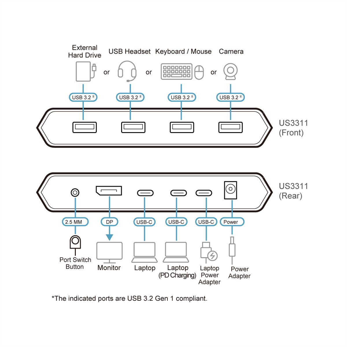ATEN US3311 Commutateur KVM à 2 ports 4K DisplayPort USB-C avec passage d'alimentation