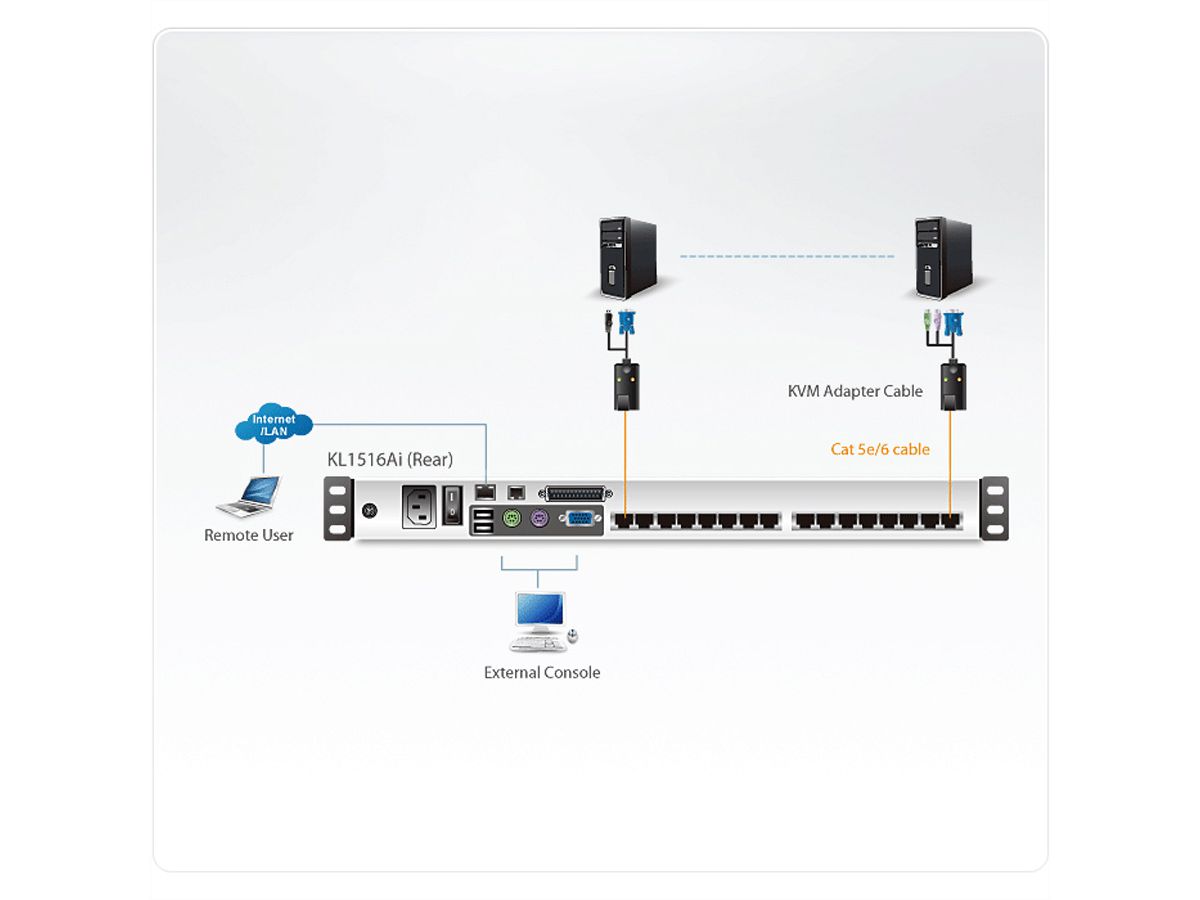 ATEN KL1516AiN Switch KVM Over-IP, TFT 48cm, VGA, PS/2-USB, 16 ports, FR-Layout