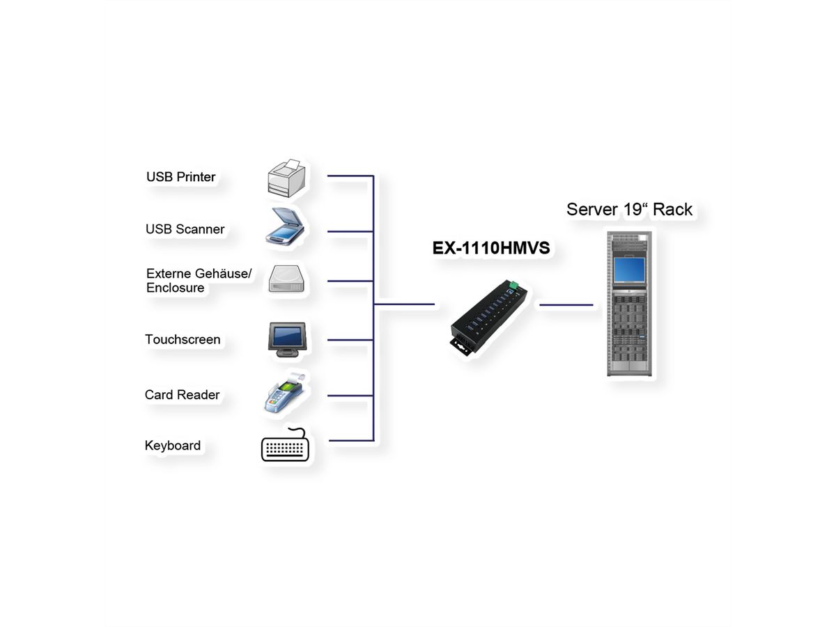 EXSYS EX-1110HMVS Hub à 10 ports USB 3.2,Gen1 protection de surtension et boîtier métal