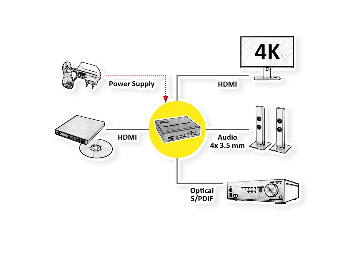 ROLINE Extracteur Audio HDMI 4K LPCM 7.1