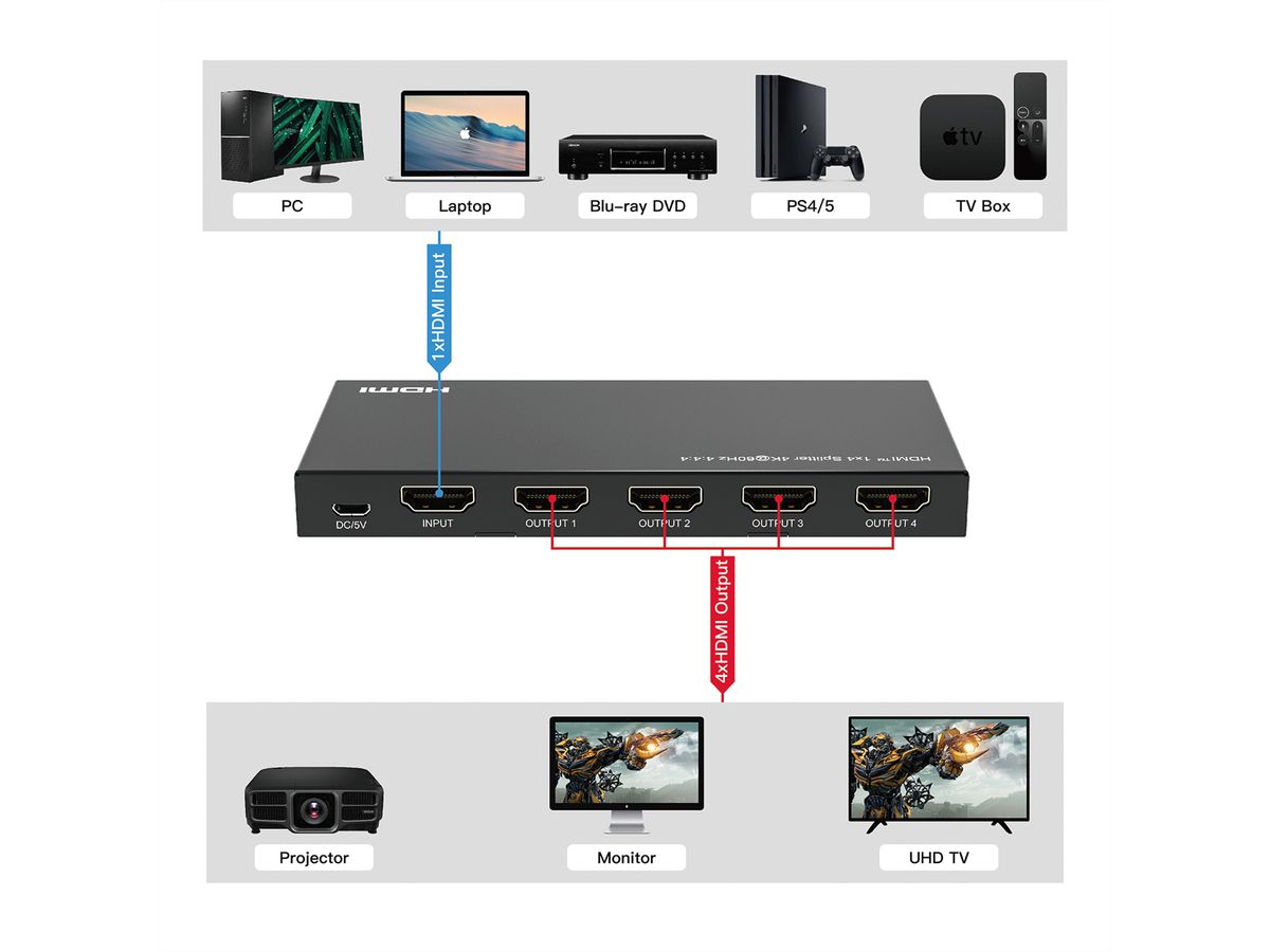 VALUE Distributeur HDMI, 4K, 4 ports
