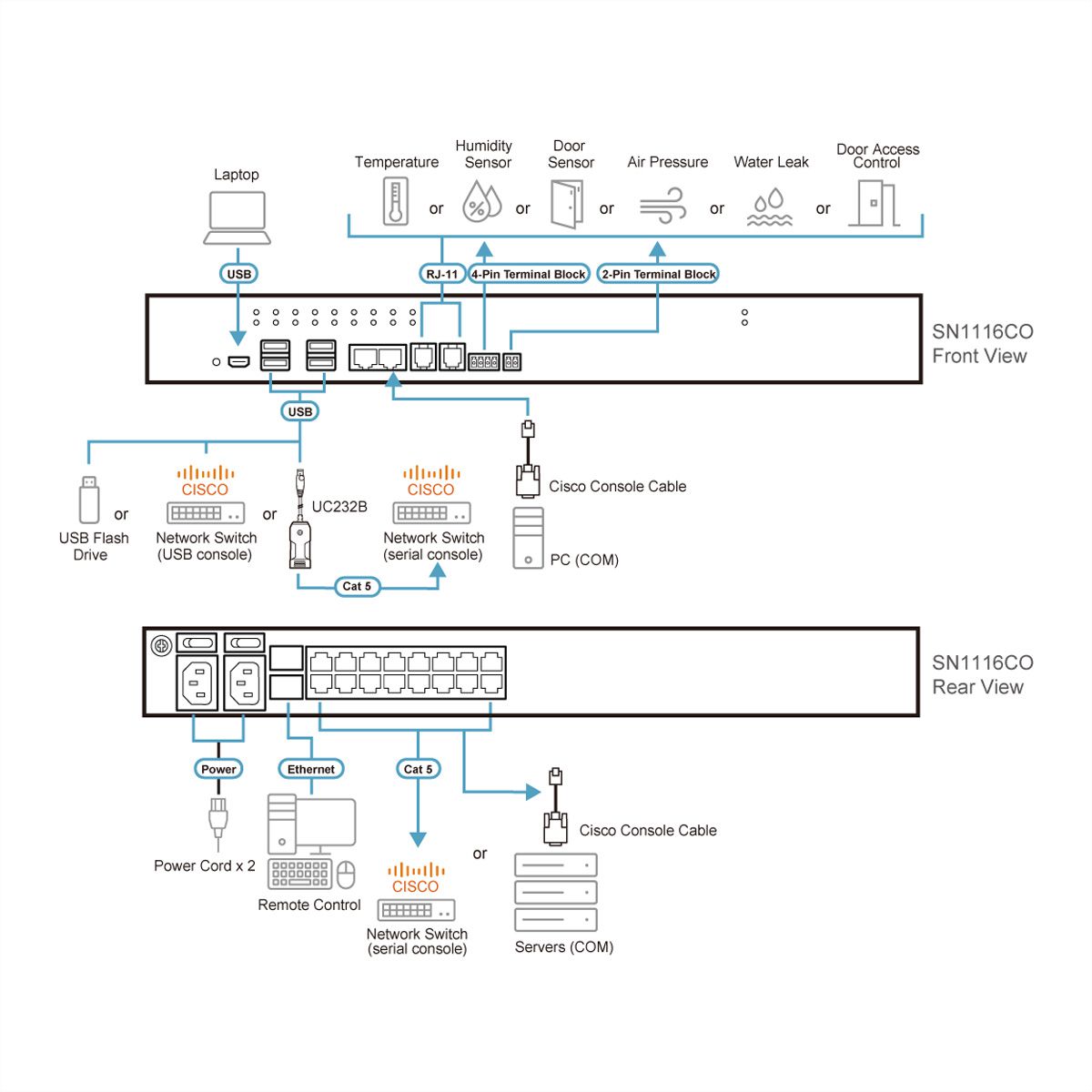 ATEN SN1116CO Serveur Console Série Série 16 ports avec double alimentation / SFP