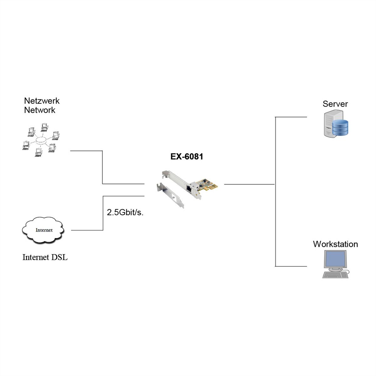 EXYSY EX-6081 Carte réseau PCIe 2.5 Gigabit (Realtek)